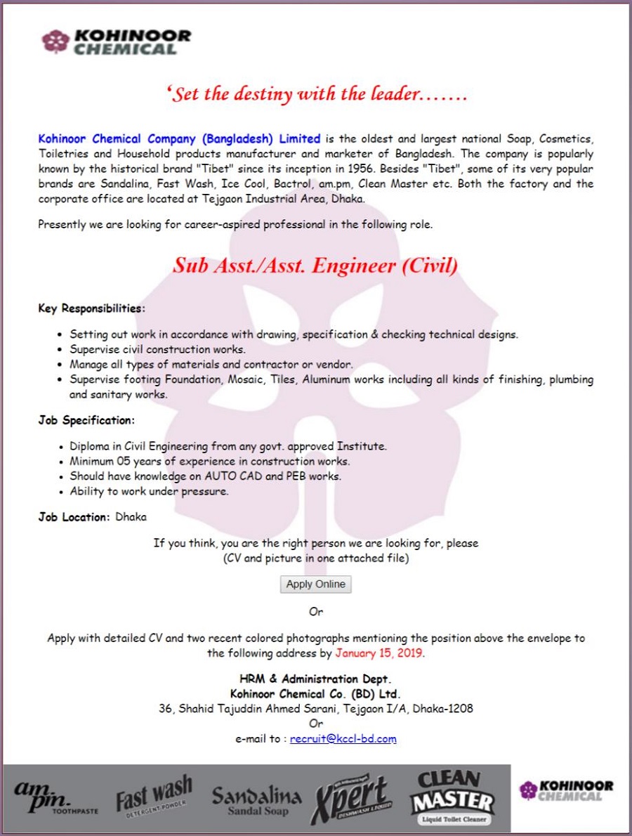 Kohinoor Chemical Ltd Job Circular