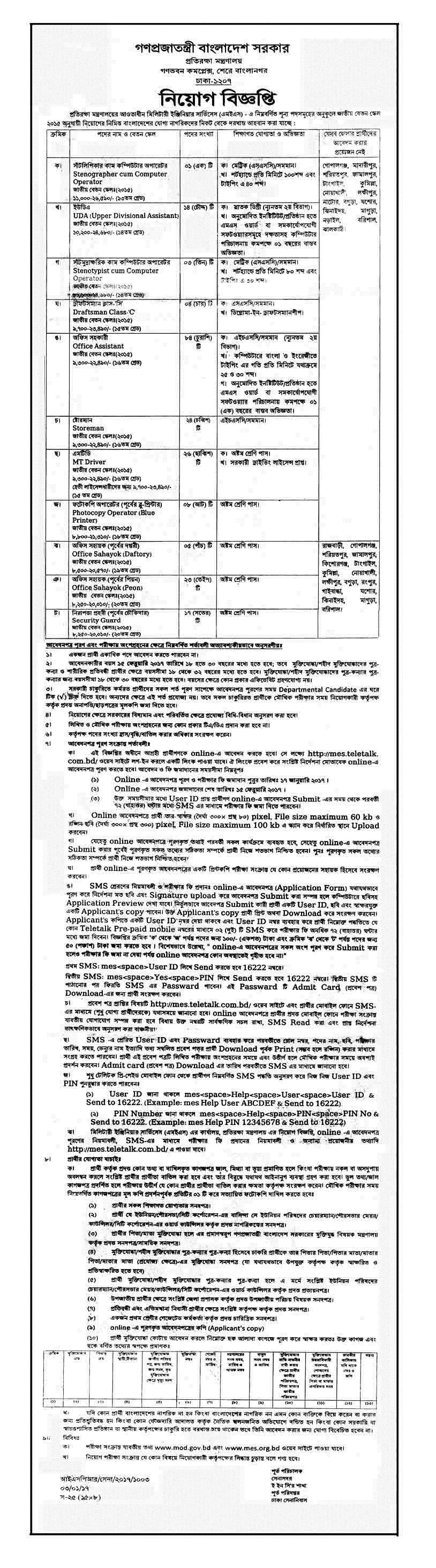 Ministry of Defence New Govt Job Circular On January 2017 