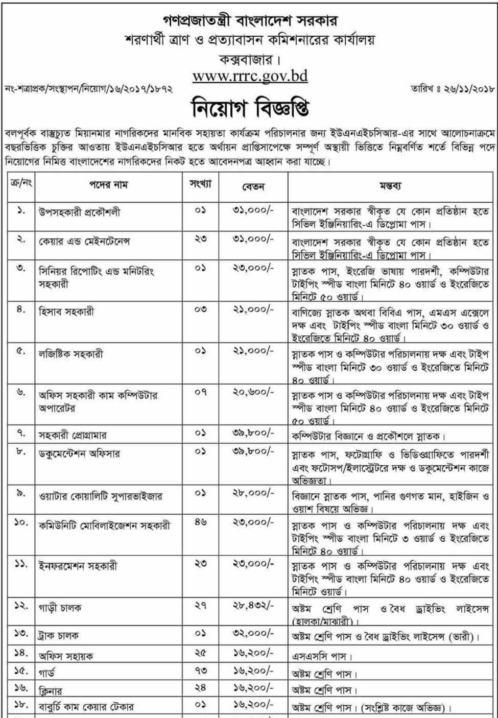 Refugee Relief and Repatriation Commissioners Office Job Circular 2018 