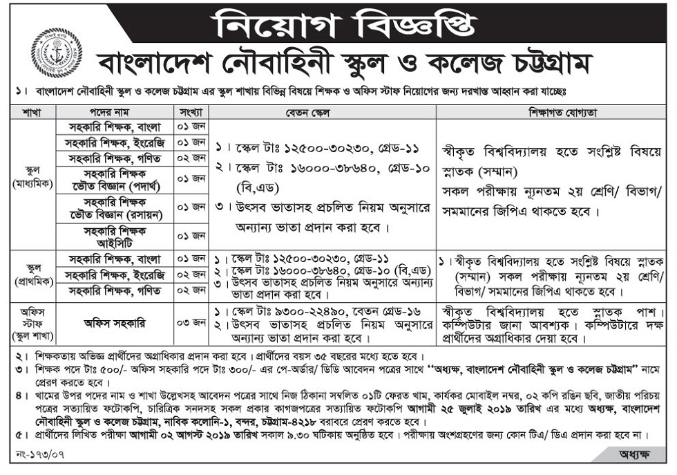 Bangladesh Navy Civilian Job Circular 2019